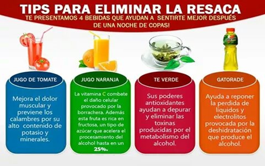 Alcohol como resaca del quitar la