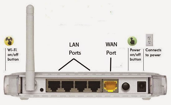 SISTEM RANGKAIAN DAN DUNIA INTERNET: October 2014