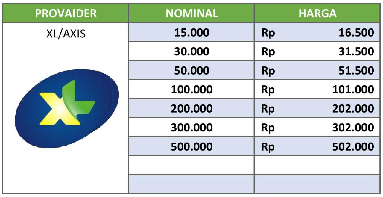 Harga Pulsa Telkomsel Di Indomaret Telkomsel Informa