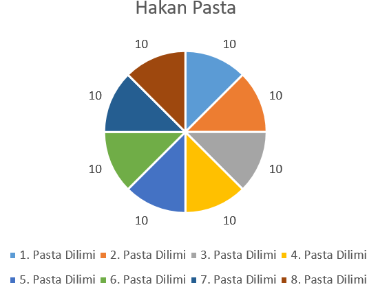 4. Sınıf Yakın Çağ Yayınları Matematik Ders Kitabı 131. Sayfa Cevapları 4. Ünite 4. Sınıf Yakın Çağ Yayınları Matematik Ders Kitabı 131. Sayfa Cevapları 4. Ünite