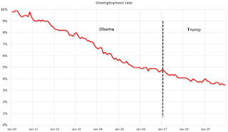 Unemployment Rate Obama Trump