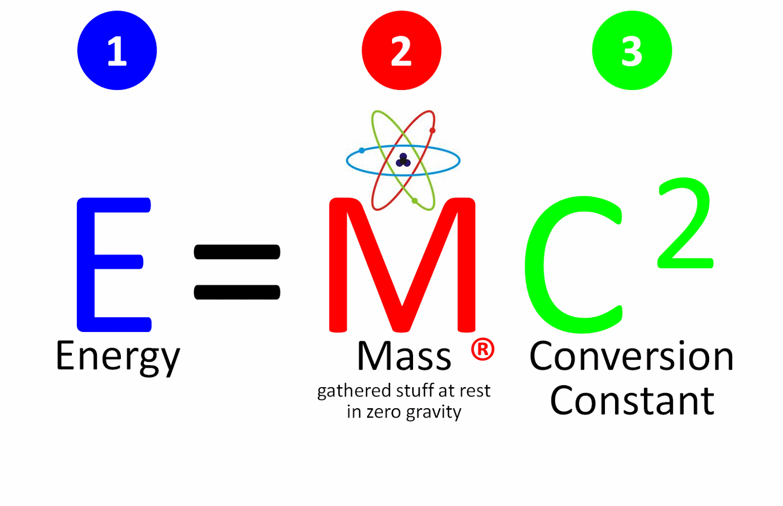 Mystery Of Truth And E mc2 mystery-of-truth-and-e-mc2
