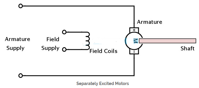 Gambar-Motor-DC-Sumber-Daya-Terpisah-Separately-Excited-Motors.png (665×295)