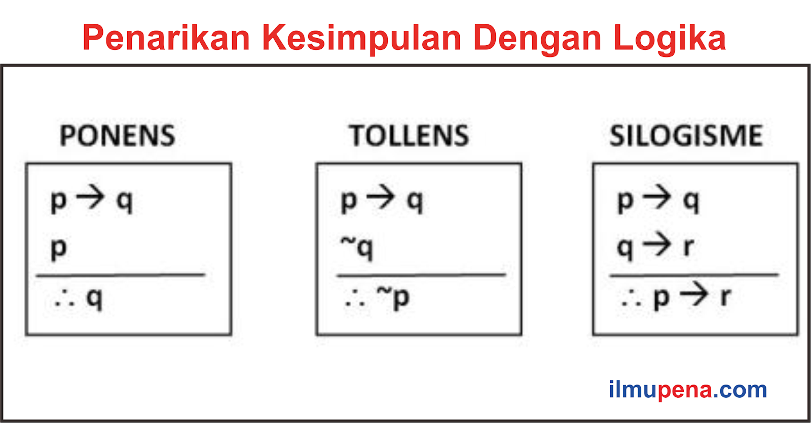 Penarikan Kesimpulan Dengan Logika Ilmupena Com