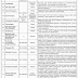 People's Primary Healthcare Initiative (PPHI) Sindh Jobs