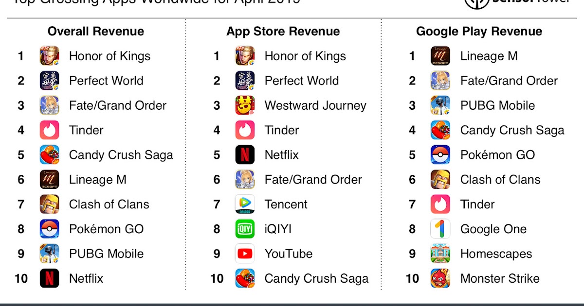 最良かつ最も包括的な World Number One No 1 Game In World さるあねか