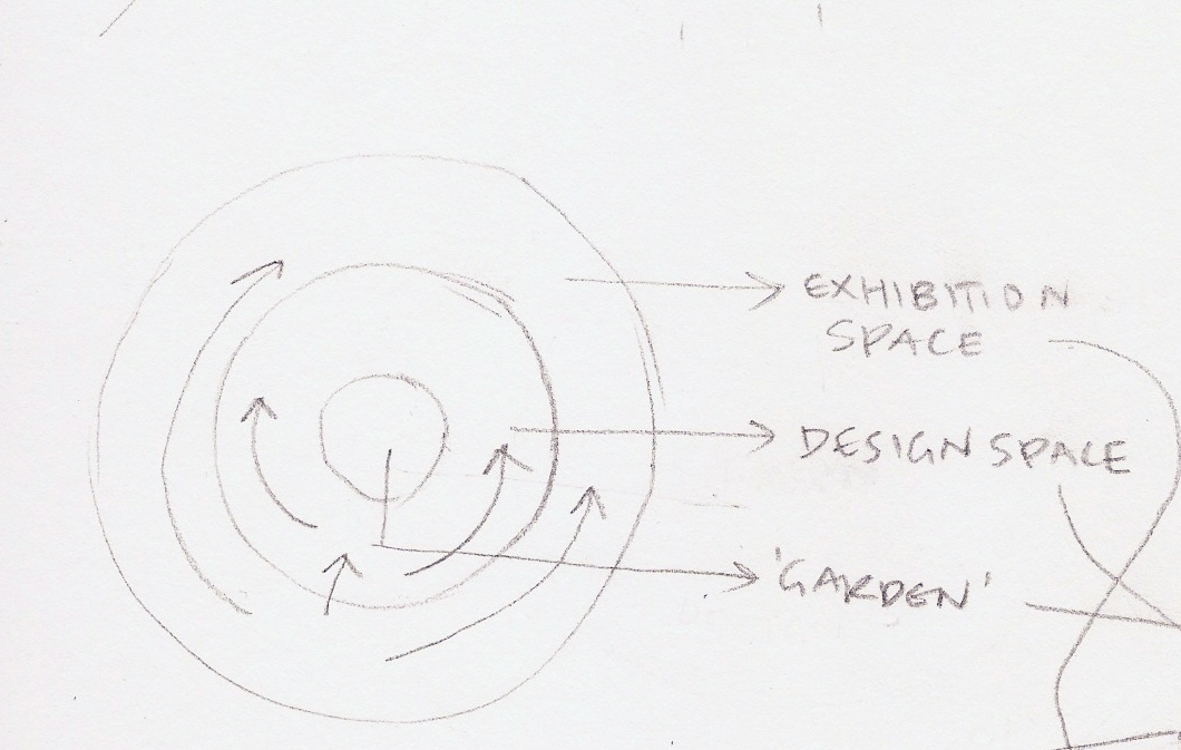 DAB510 ARCHITECTURAL DESIGN: Studio 2 - Spatial Diagram and Mass