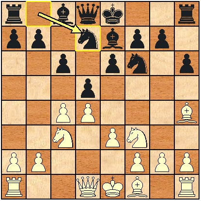 Where do I place my white bishop in queens gambit declined? : r/chess
