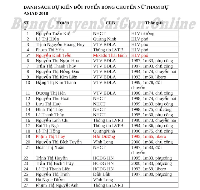 Danh sách sơ bộ đội tuyển nữ Việt Nam năm 2018