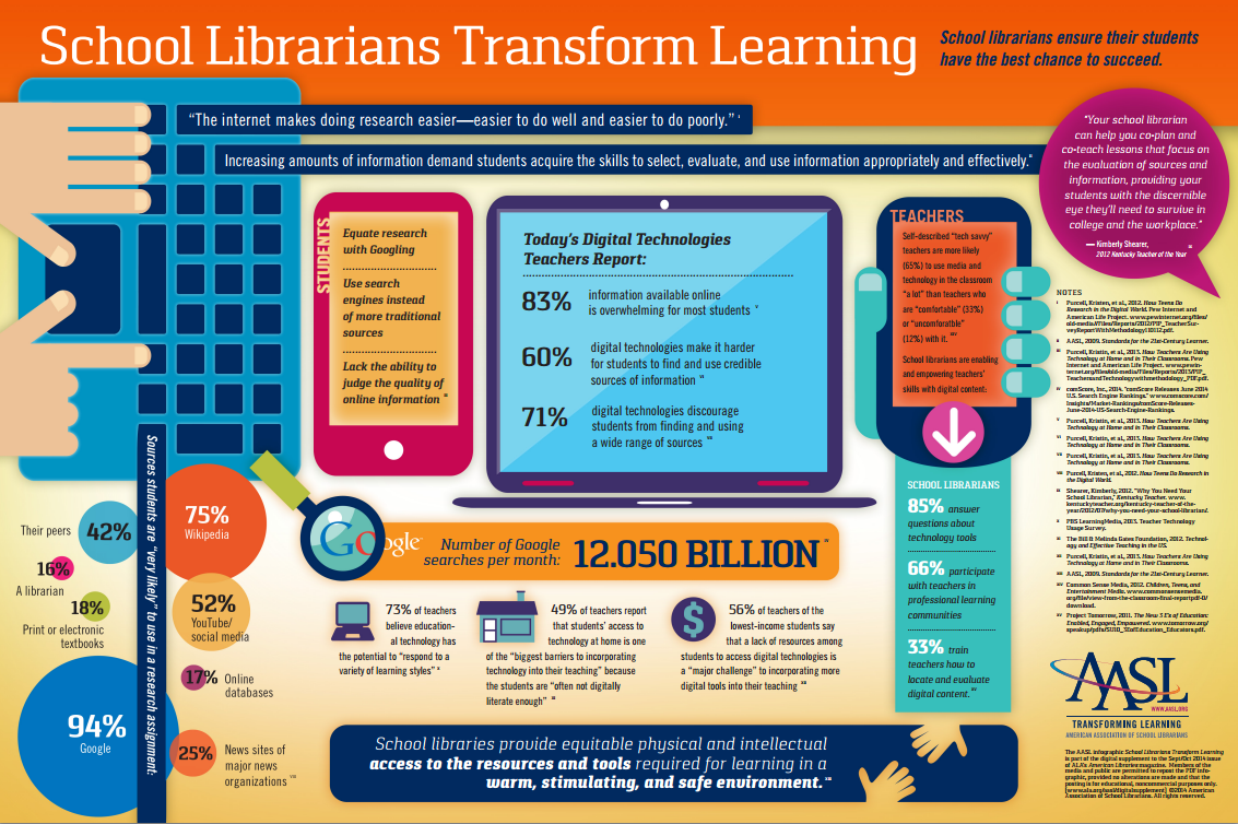 School Librarians, Digital Literacy & Safety