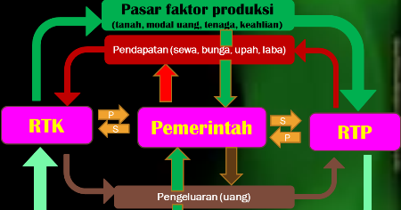 Gambarkan Dan Jelaskan Model Diagram Aliran Sirkuler - Seputar Model