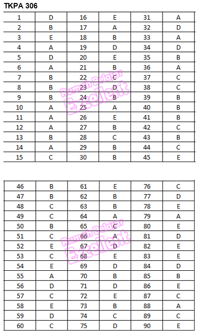 Download Soal Sbmptn Tkpa Tahun 2016 Kode 313