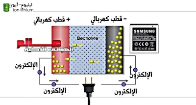 Lithium-ion battery