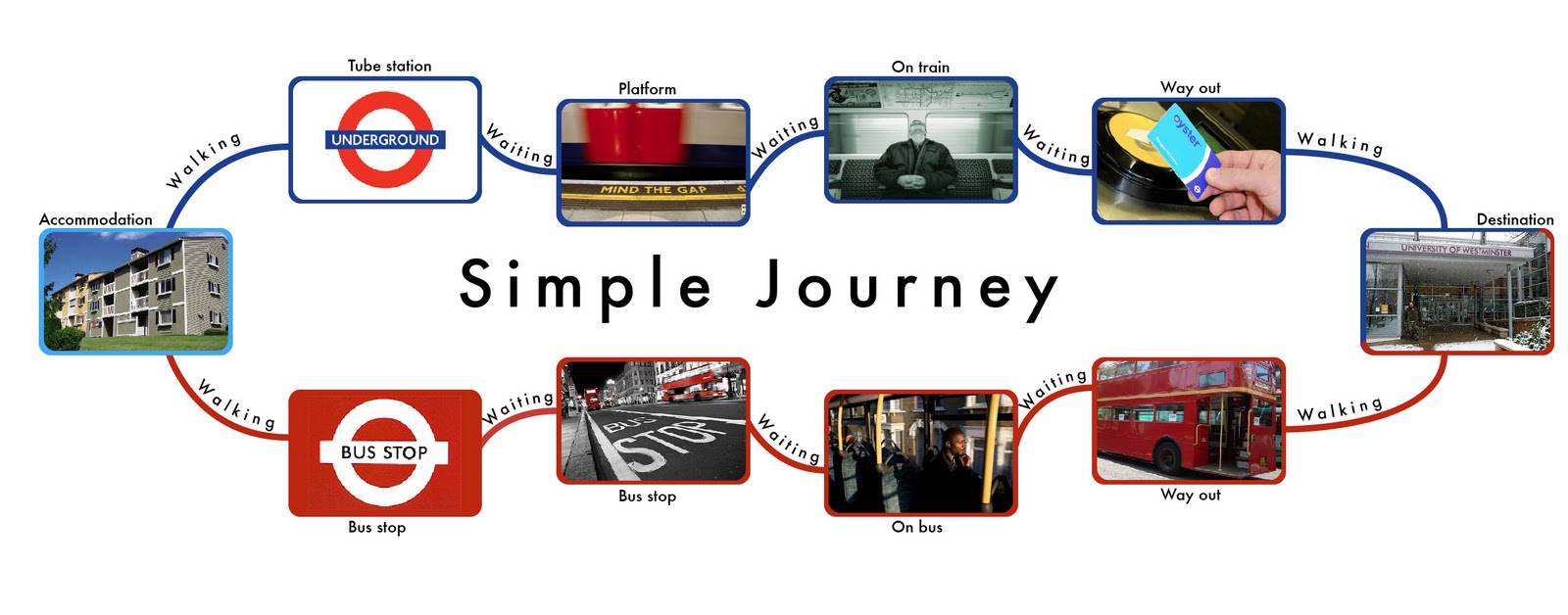 Keep running and Keep fighting The good journey Scenario and