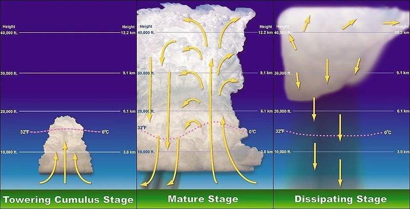 APRENDE SOBRE LA GEOGRAF A Las Tormentas El ctricas Un Fen meno aprende-sobre-la-geograf-a-las-tormentas-el-ctricas-un-fen-meno