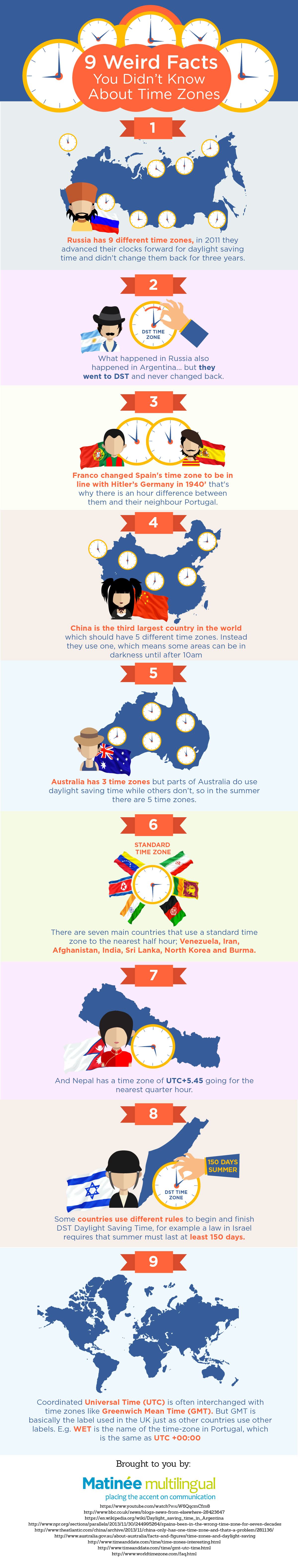 9 Weird Facts You Didn’t Know About Time Zones #Infographic