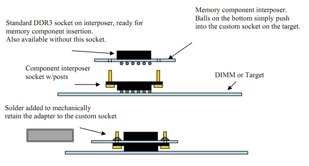 The anatomy of a chip interposer The anatomy of a chip interposer
