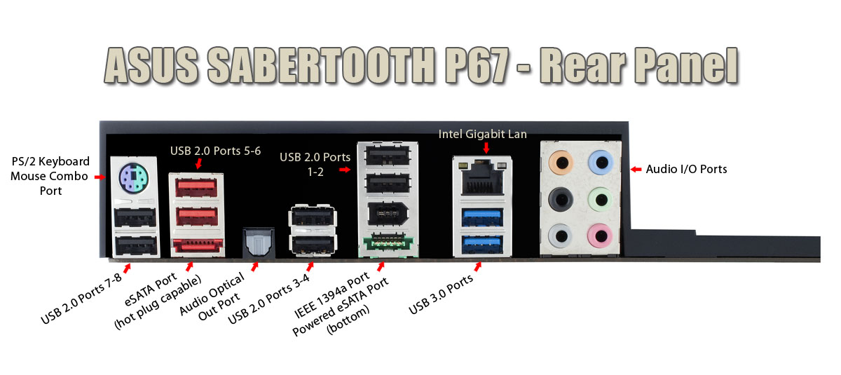 Stereowise ASUS Sabertooth P67 Motherboard Review by Mike Fackrell