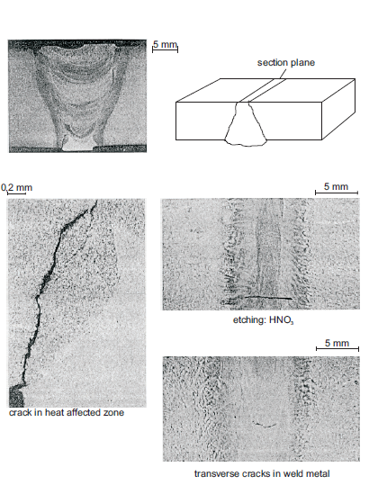 Mariners Repository: WELDING DEFECTS IN SERVICE LIFE OF A PRODUCT