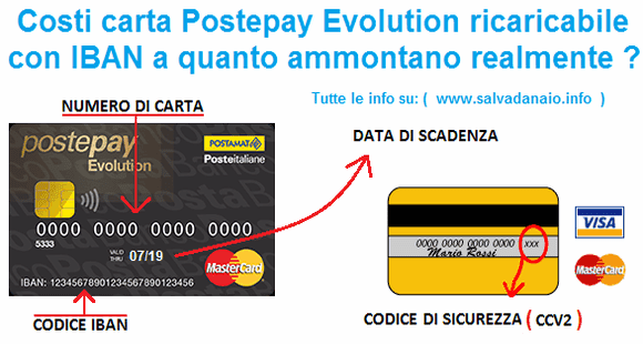 Costi carta Postepay Evolution ricaricabile con IBAN a quanto ammontano?