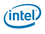 Intel Hiring IT Data Analyst In Bangalore