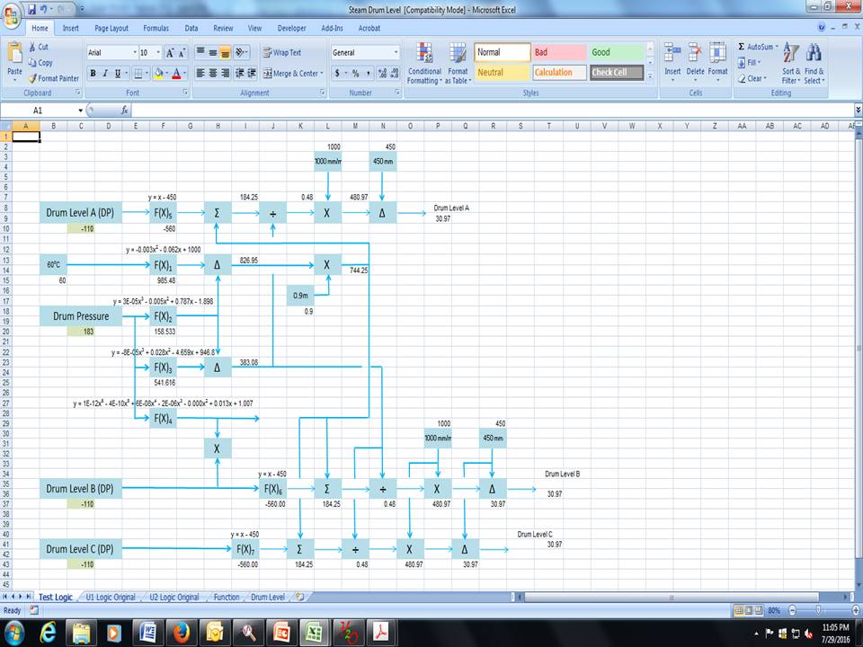 Inside Power Station Steam Drum Level Measurement