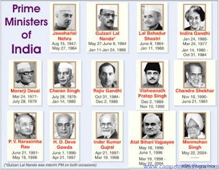 List of Prime Ministers of India (1947-2013)