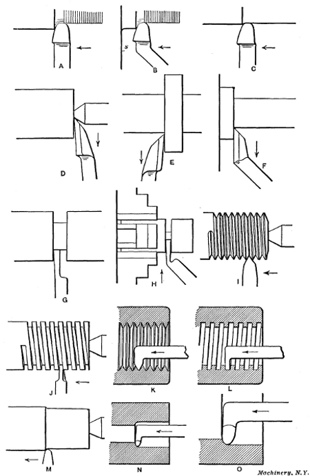 Lathe Machines Diagram And Pics