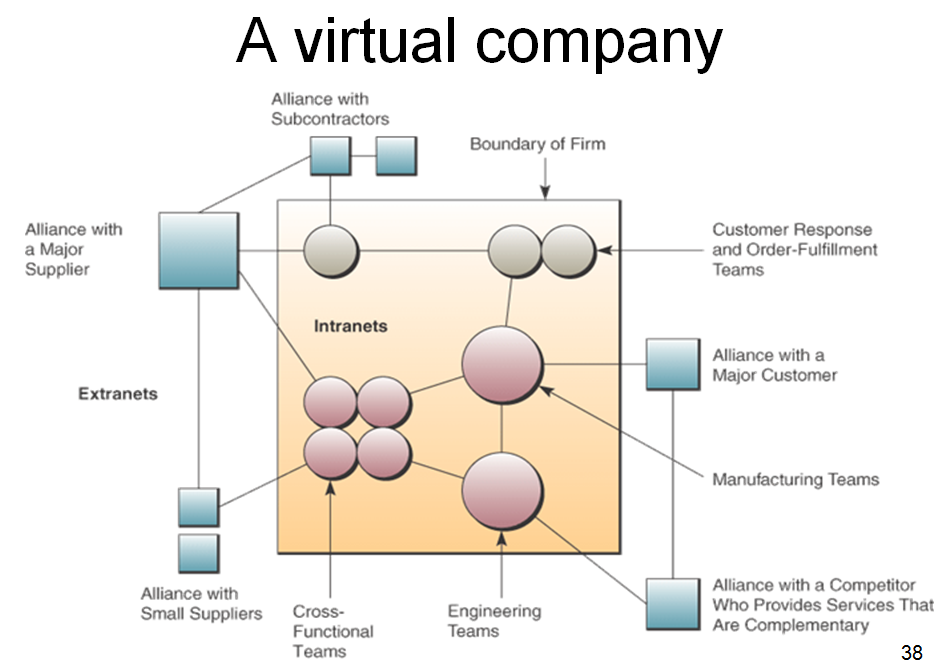 CS Computer Information Systems & Technology Information Technology in
