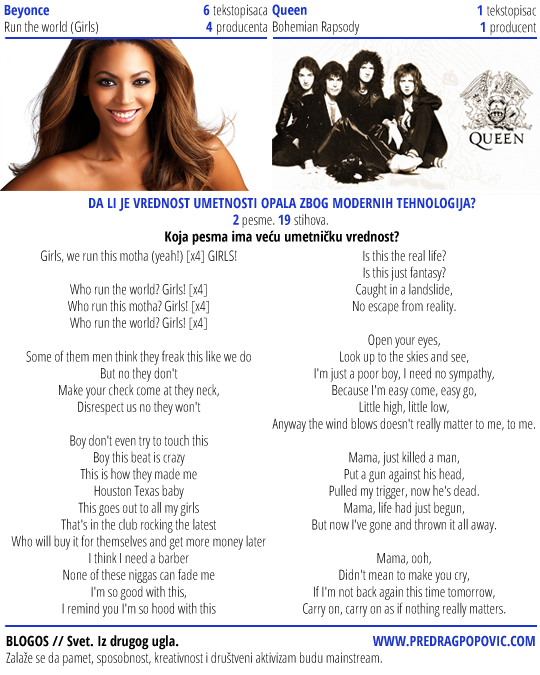 Poređenje pesama Beyonce i Queen. Koja ima veću vrednost?