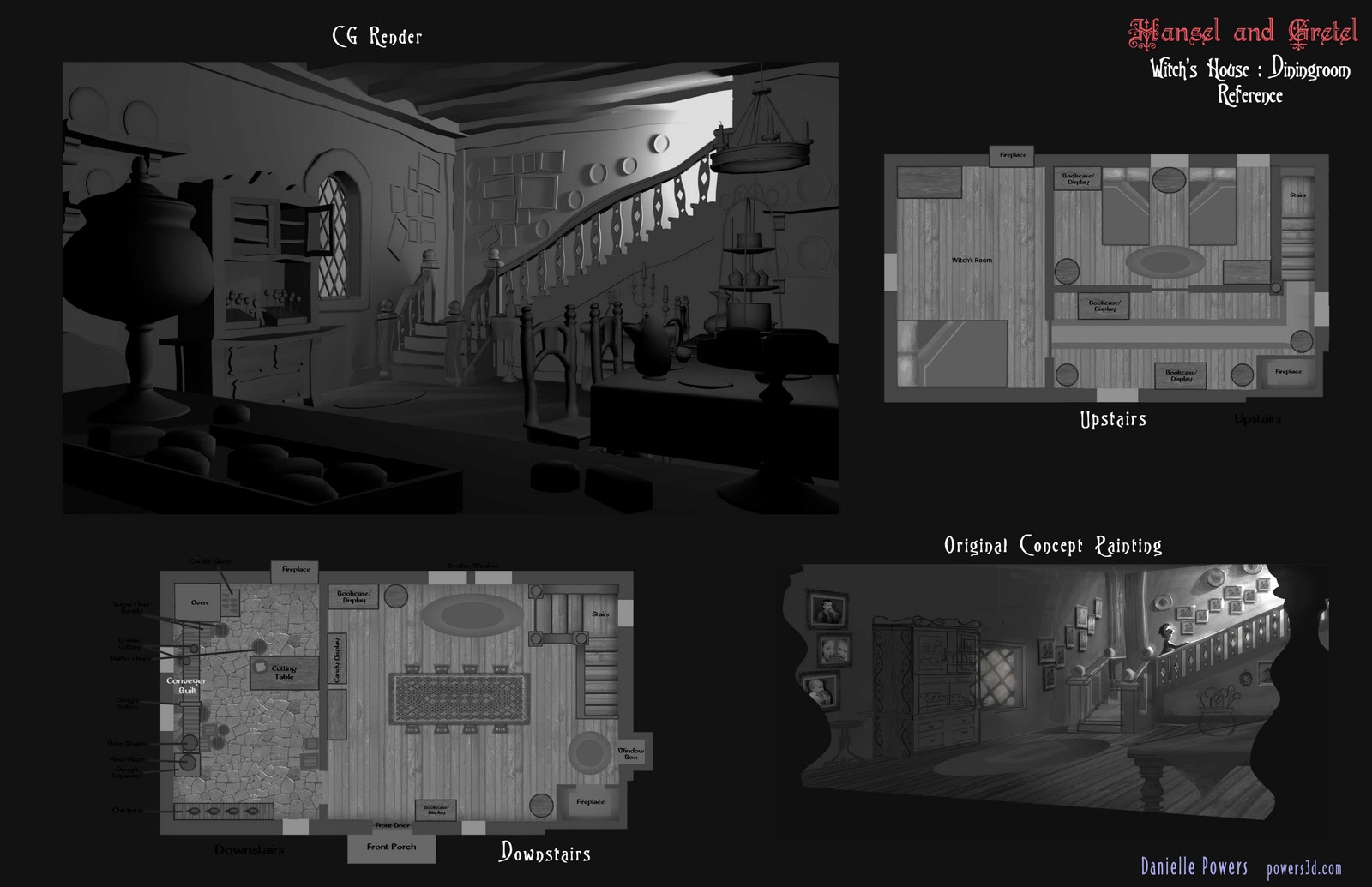Hansel and Gretel Inside the Witch's House Layout