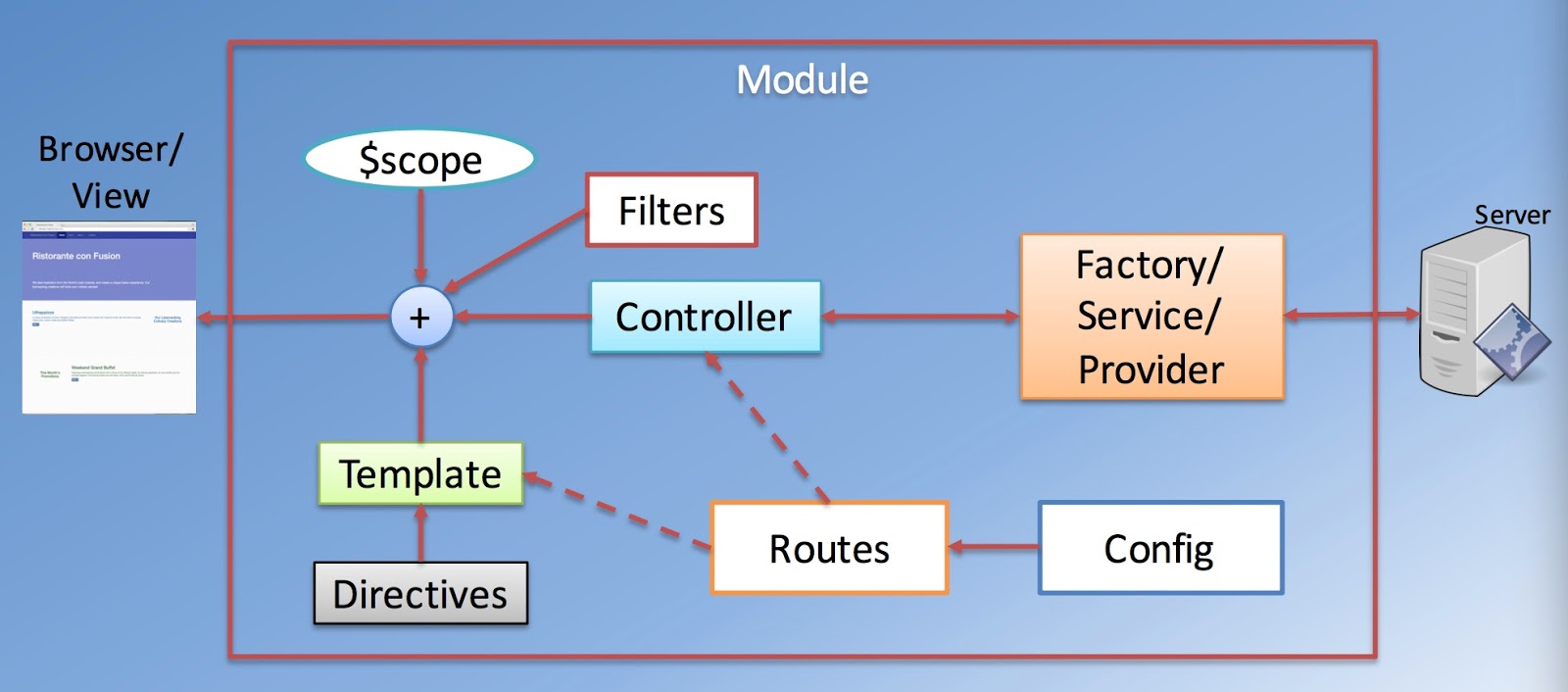 A Powerful Angularjs JavaScript Framework