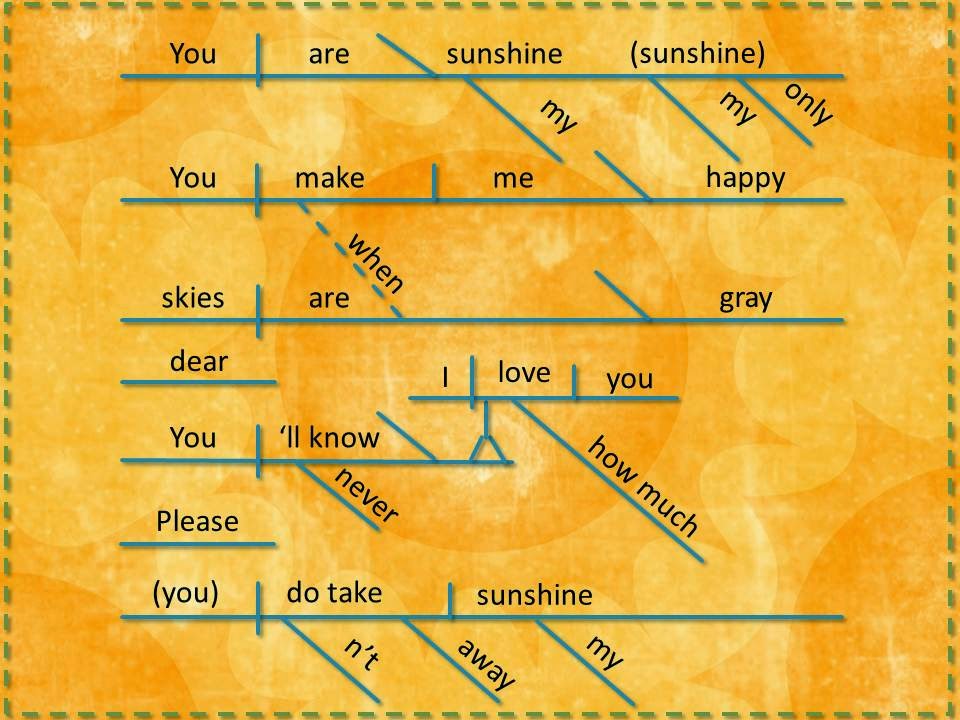 The lyrics to the chorus of "You Are My Sunshine."