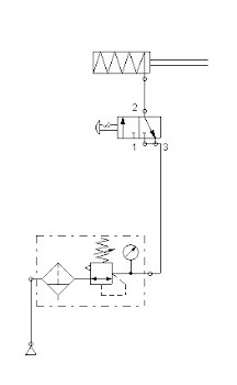 mando efecto directo