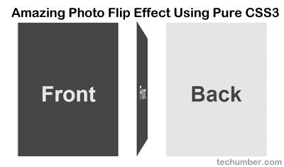 Amazing Photo Flip Effect Using Pure CSS3