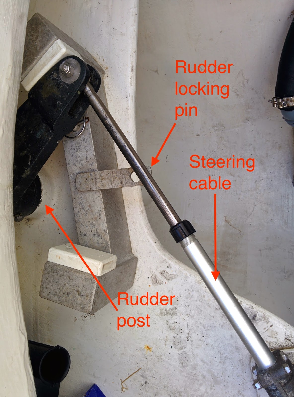 Tech Emergency Steering A Catamaran Connected To The Rudders Autopilot S Rotary Drive Unit Below Is Separately Via A Second Chain Sprocket On Axle