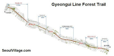 Gyeongui Line Forest Trail