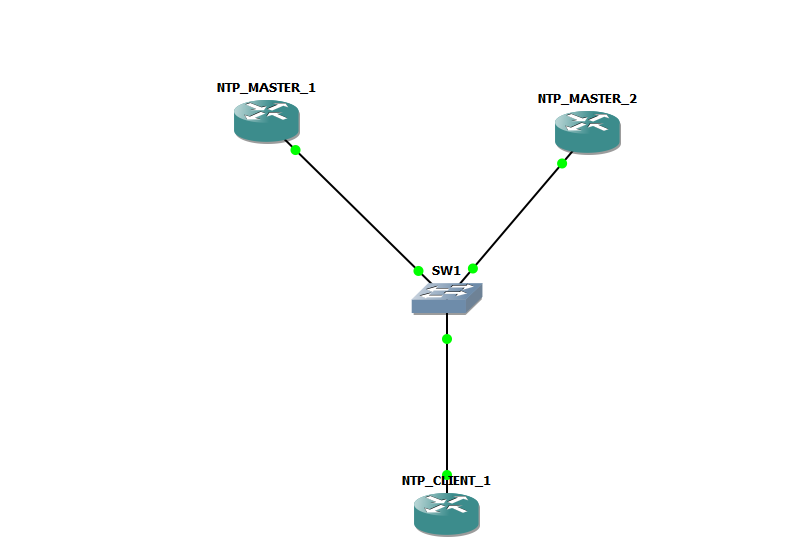 Домен ntp. Маршрутизатор Циско зеленый. NTP уровни. NTP — Network time Protocol. NTP что такое Стратум.