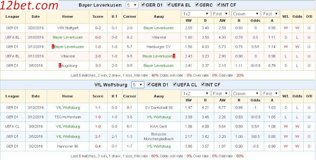 Dự đoán kèo cá cược Leverkusen vs Wolfsburg (01h30 ngày 02/04) Leverkusen3