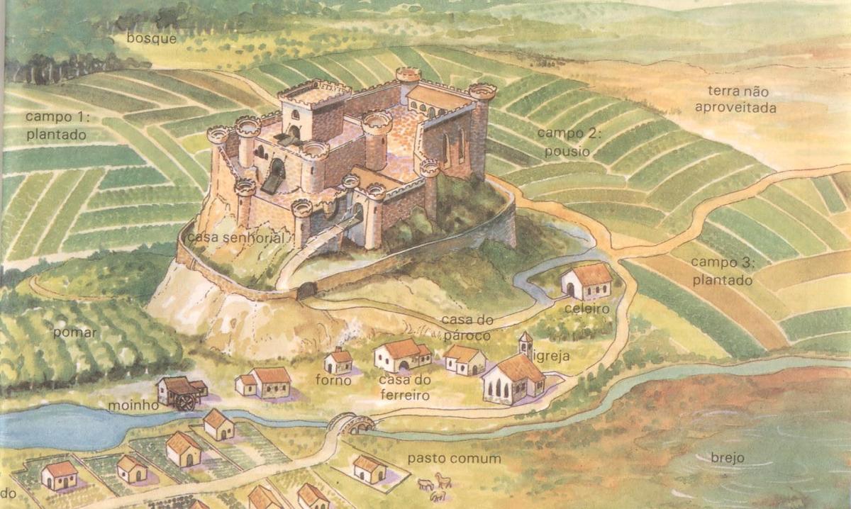 7º anos desenho feudo aulas de historia