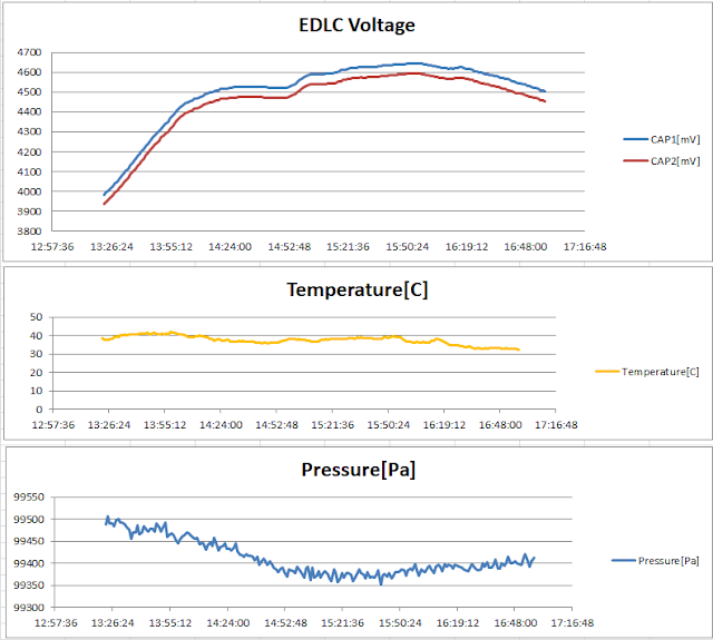 Kemushicomputer Blog 07 17