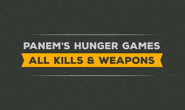 Hunger Games - All Kills and Weapons
