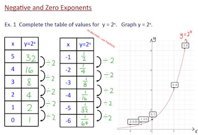 M^3 (Making Math Meaningful): MPM2D - Day 74: y = 2^x and Negative ...