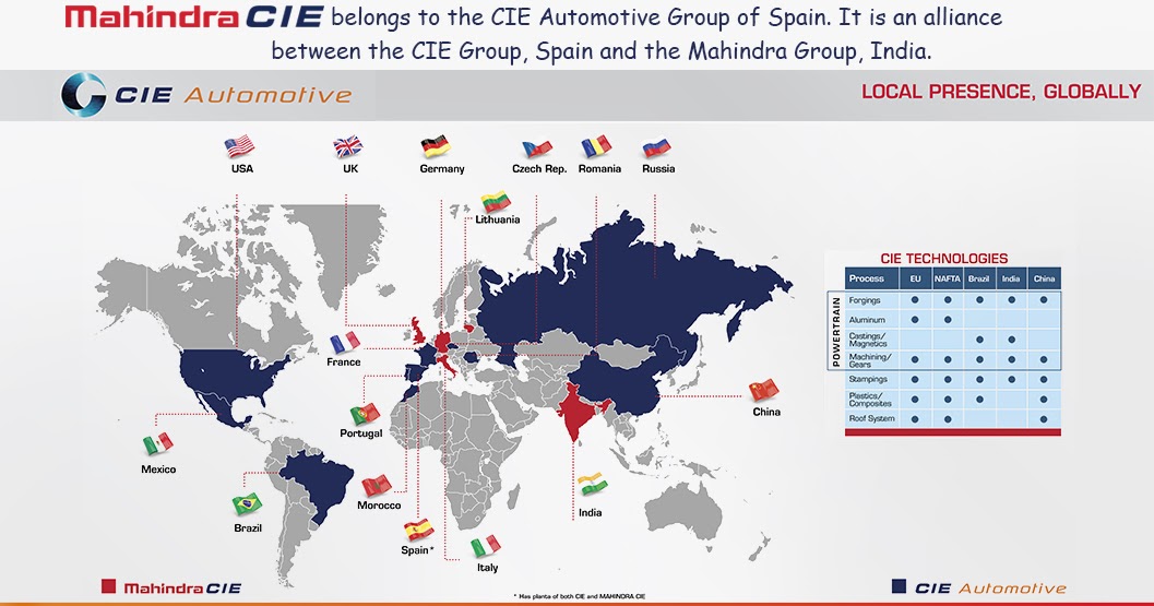 The World Of Opportunities Mahindra CIE Automotive a must have stock