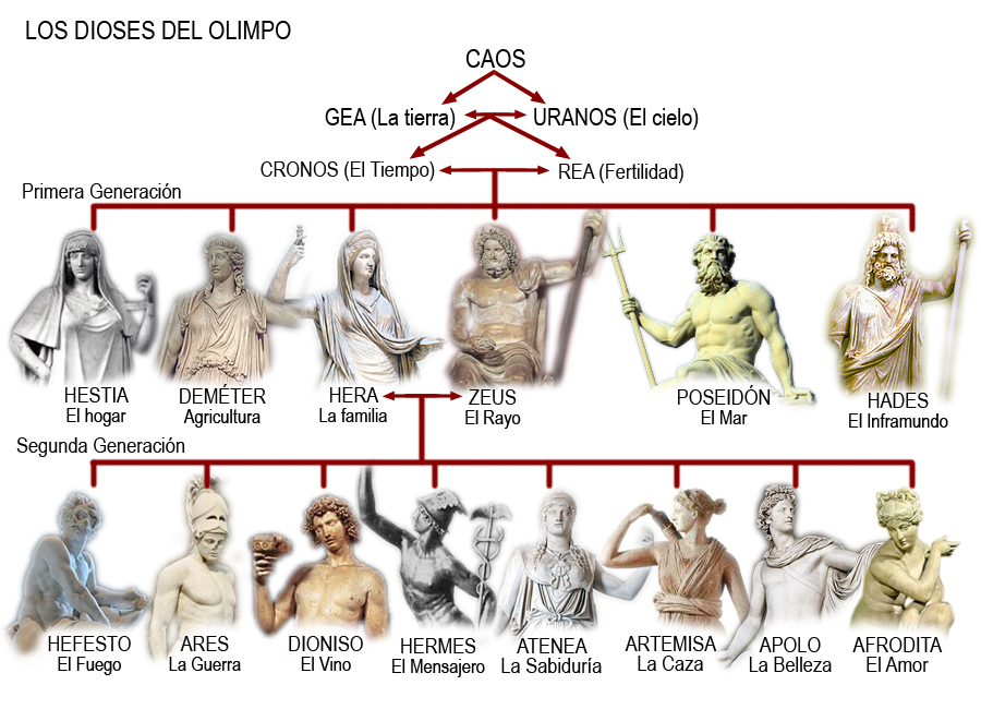 Mythologica WEB ATENEA Clásicas en el Nit