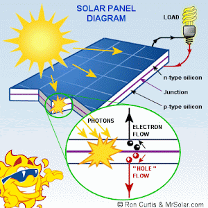 Extension Cable for AC Power Supply From Solar Power: POSTER for MY