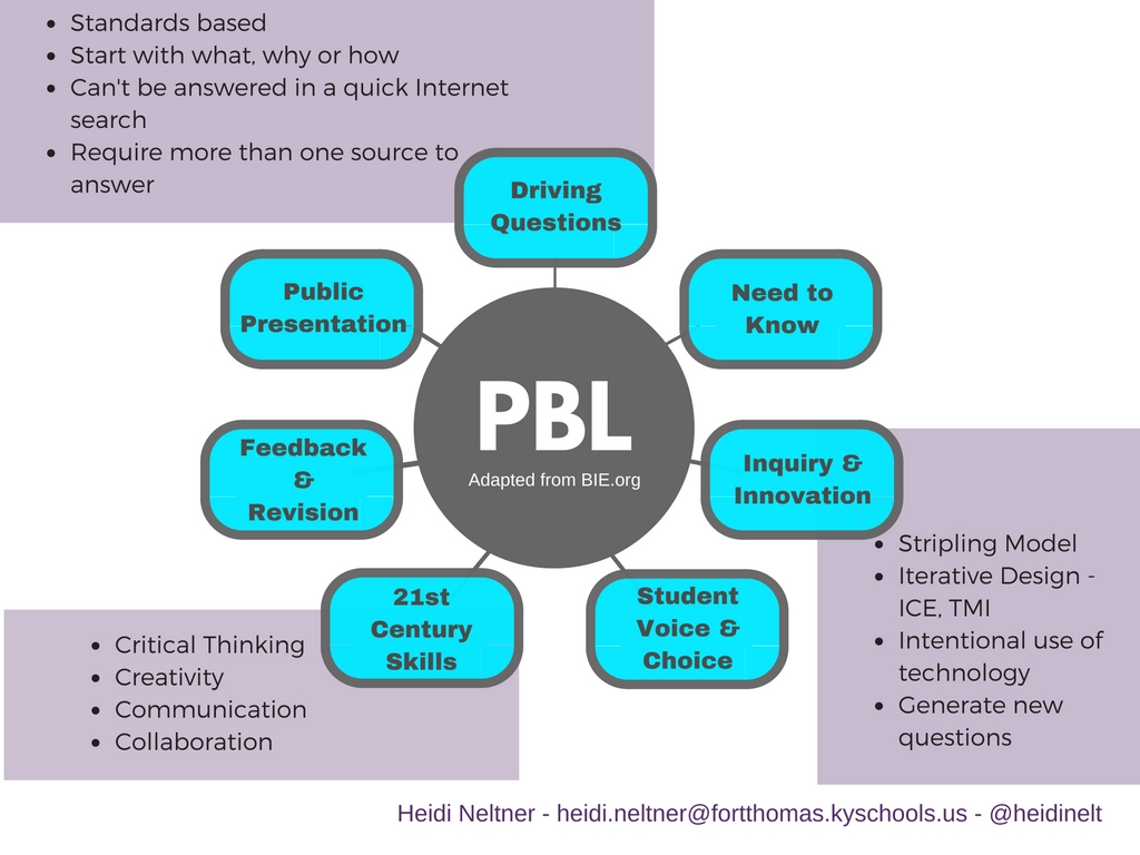 Making it Happen with Makerspaces, NGSS and PBL - KYMakes