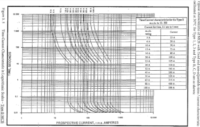 CIRCUIT BREAKER SIZING - PROFESSIONAL ELECTRICAL ENGINEER