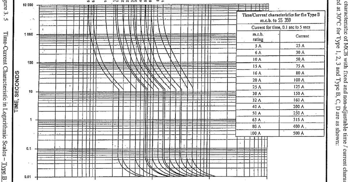 CIRCUIT BREAKER SIZING PROFESSIONAL ELECTRICAL ENGINEER