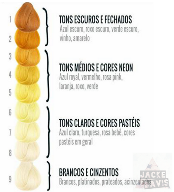 descolorir cabelos descoloridos etapas da descoloração